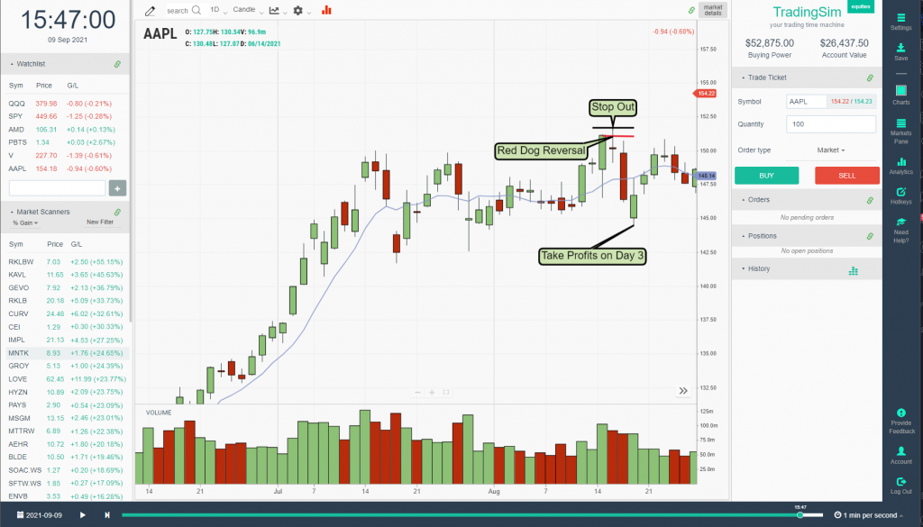 2nd RDR Shorting Example