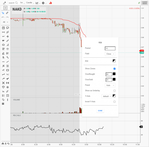 RSI Indicator Settings

