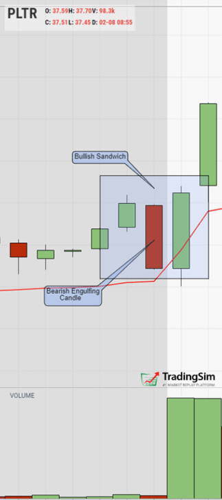 A bearish engulfing sandwich, also know as a stick sandwich