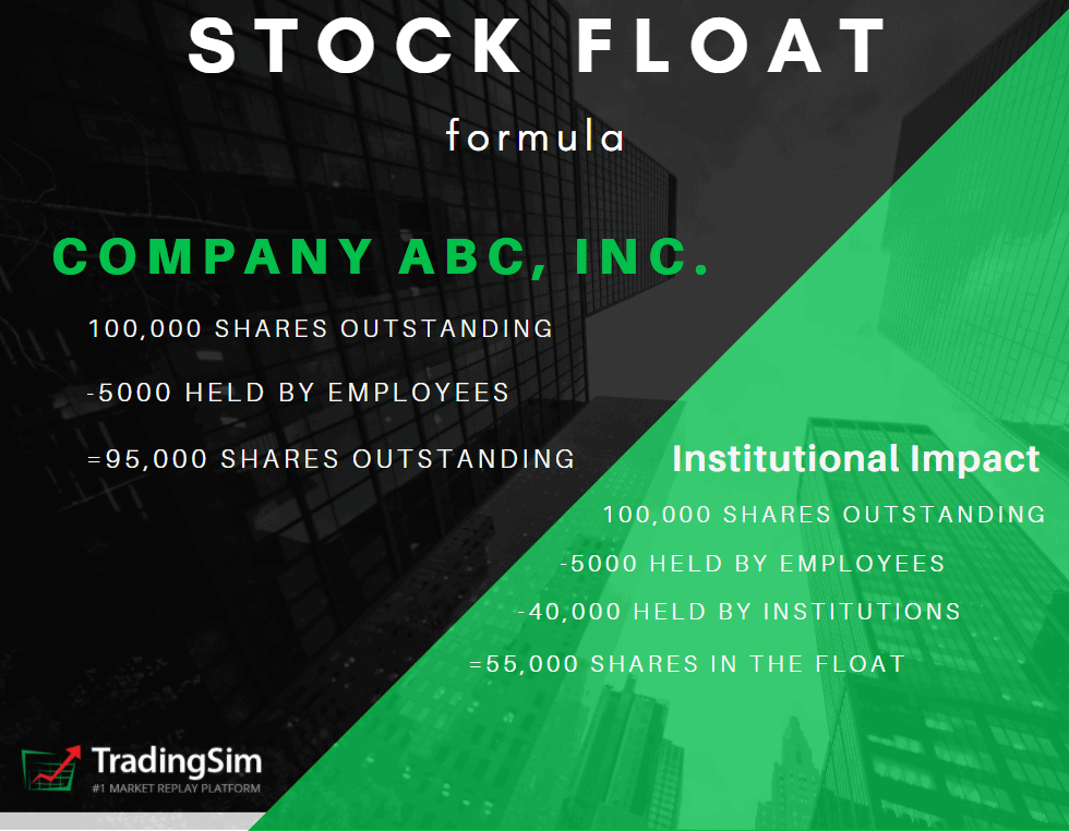 Stock float explanation