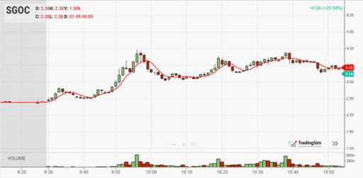 5-period simple moving average