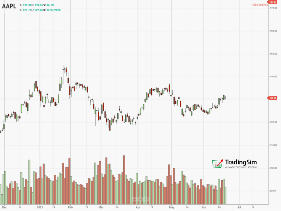 Large stock float example