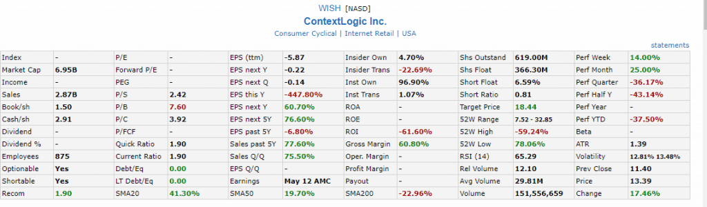 finviz.com float data