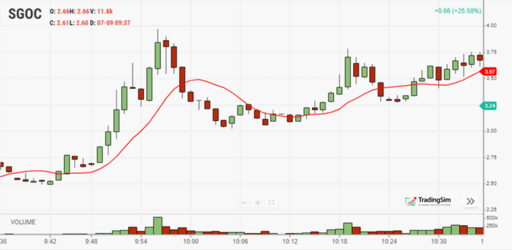 10 period simple moving average