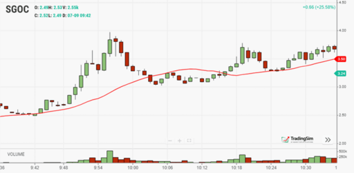 20 period simple moving average