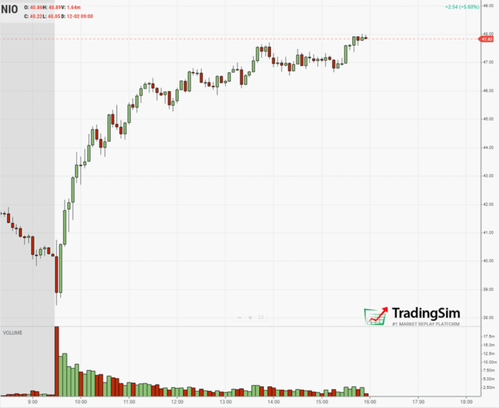 NIO never reverses