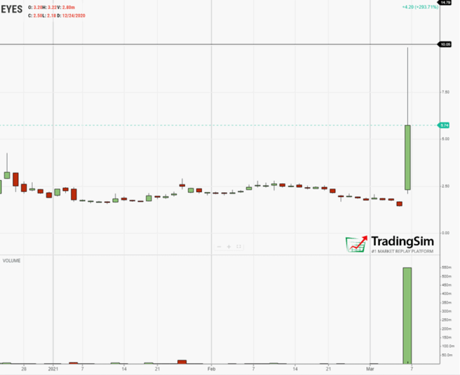 EYES "outlier" 500 million liquidity day