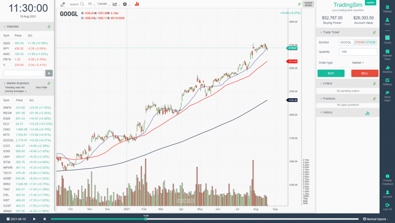 GOOGL up trend