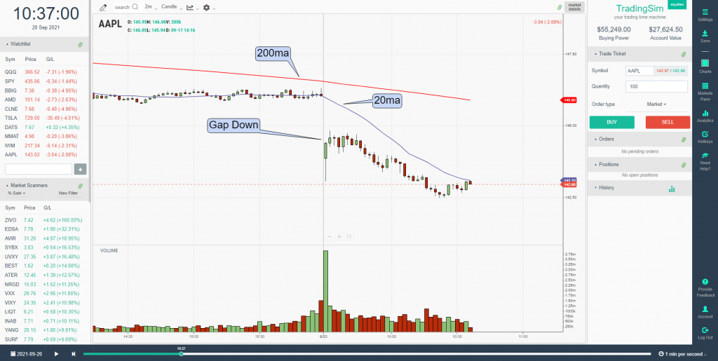 OV trades with the 20ma and 200ma intraday