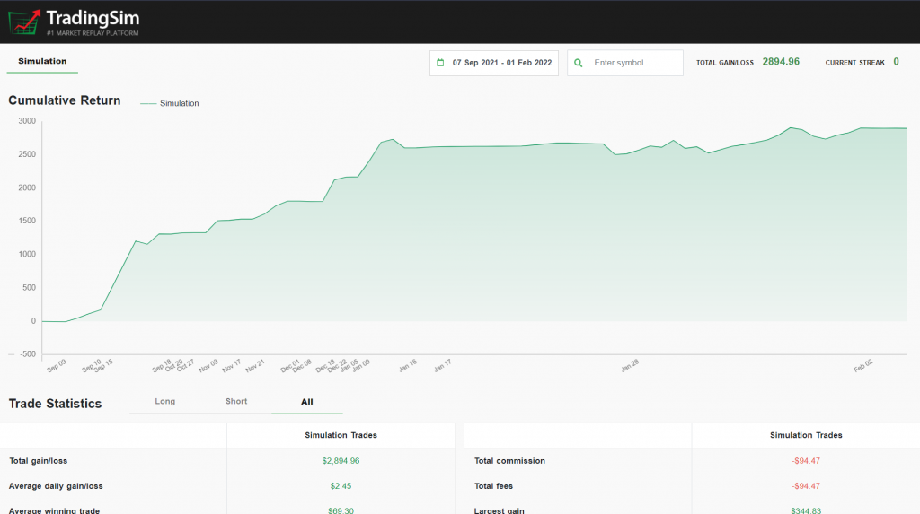 TradingSim Paper Trading Analytics Page