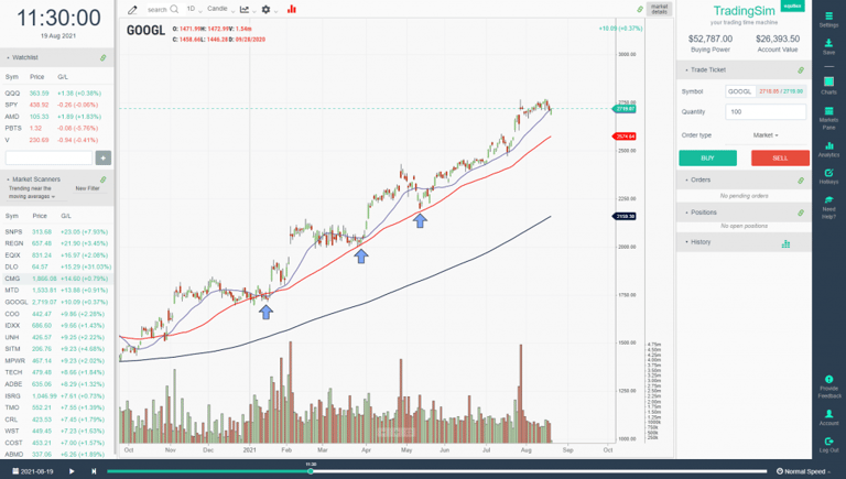 Mean Reversion at the 50 moving average