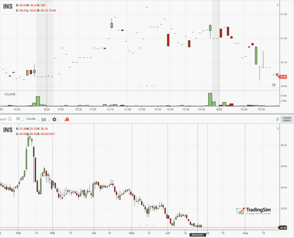 INS low volume example