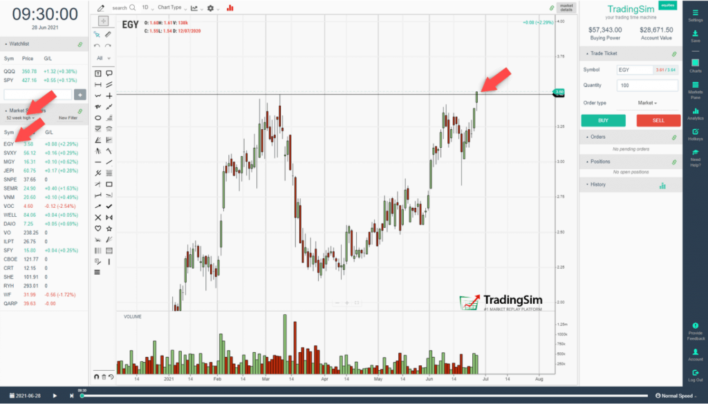 52 week high day trading scan result