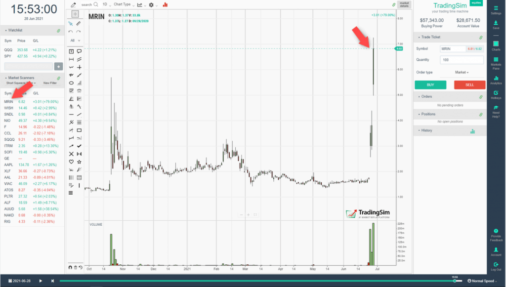 Short Squeeze List Results