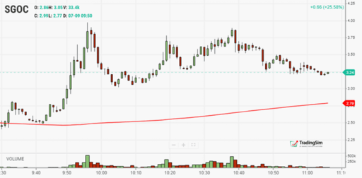 200 period simple moving average