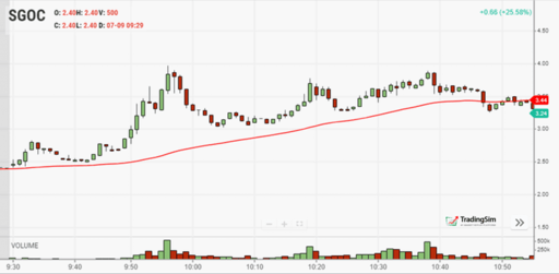 50 period simple moving average