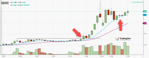 Simple Moving Average Example