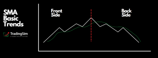 SMA basic trends front side back side