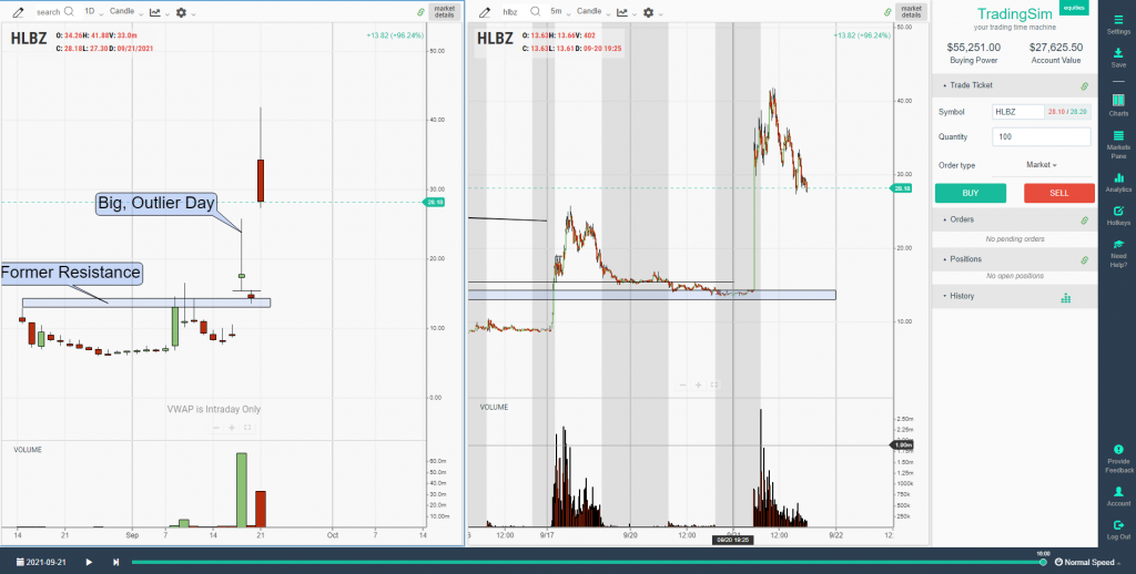 HLBZ Liquidity Trap