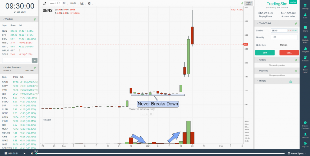 SENS gap and go two weeks later