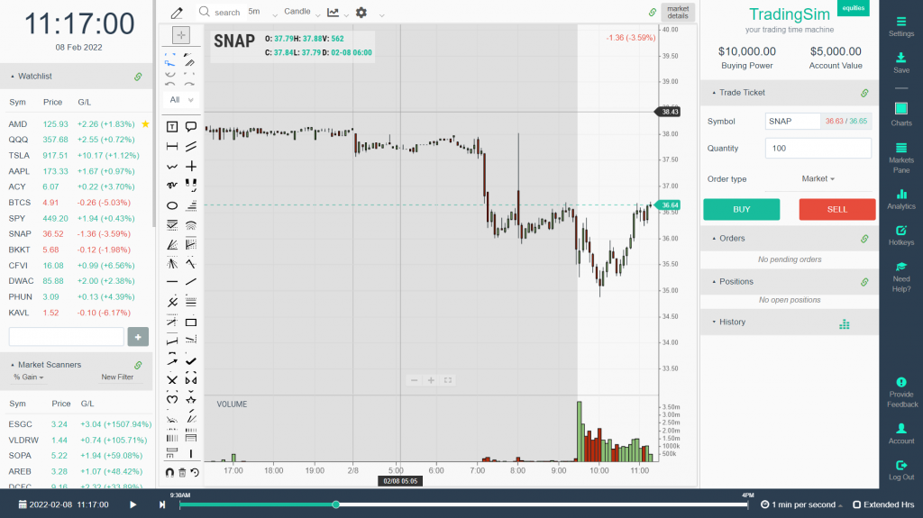 Paper Trading looks and feels just like real trading