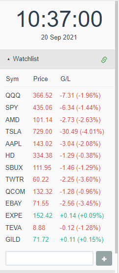 Oliver Velez keeps a small, familiar watchlist of stocks to trade