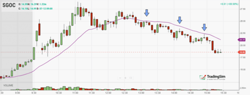 SGOC countertrend trade