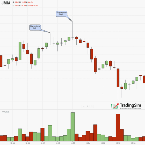 JMIA bearish Gravestone Doji Example