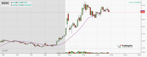 SGOC trend change through simple moving average