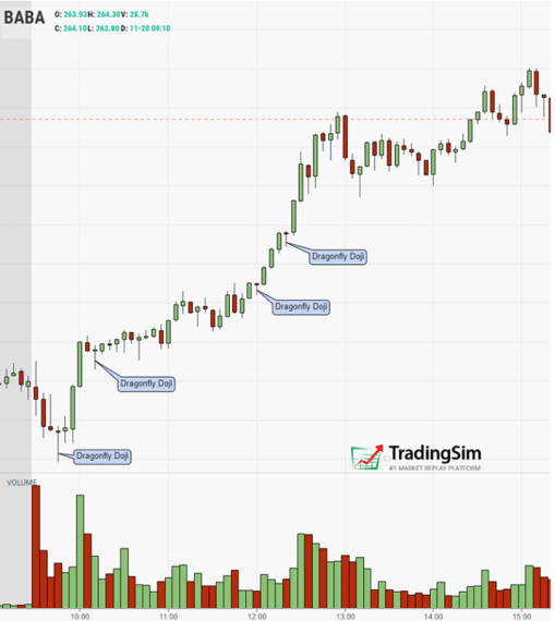 BABA Dragonfly Doji Candlestick Pattern example