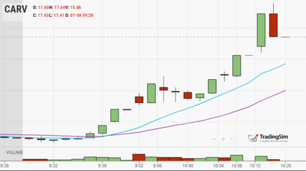 Riding the simple moving average