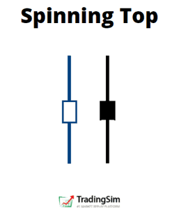 Spinning top bullish and bearish indecision candlestick patterns