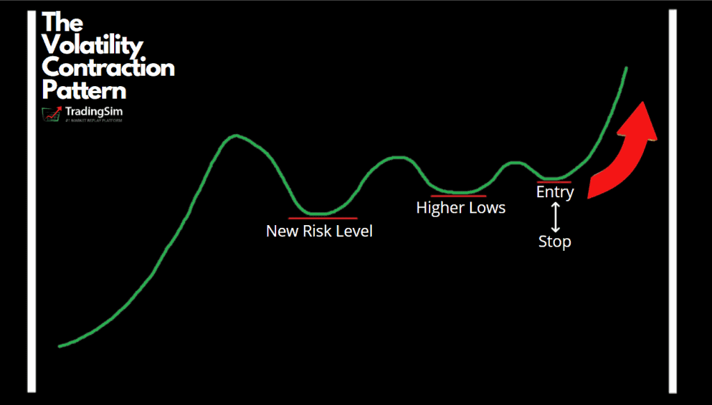 Intraday day trading volatility contraction pattern