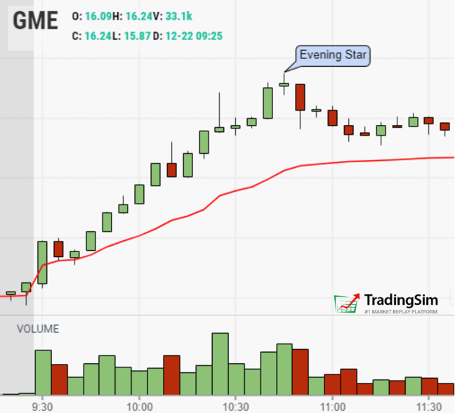 Evening star bearish candlestick pattern