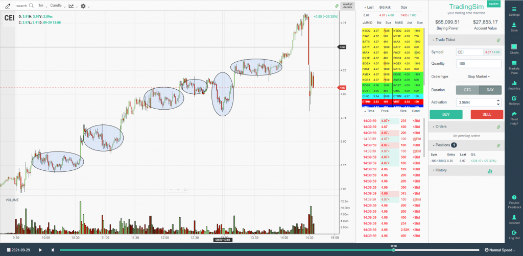 Pullbacks in an uptrend