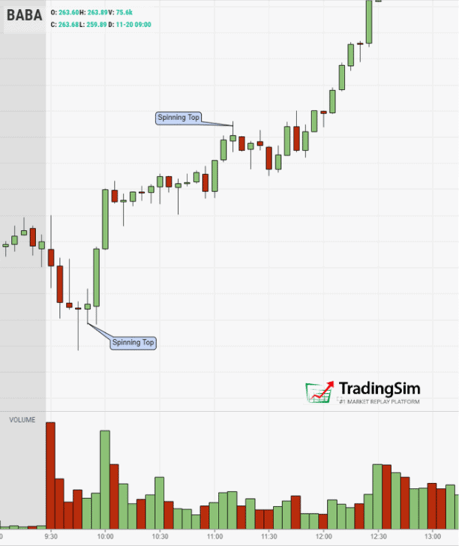 Bullish Spinning Top indecision candles