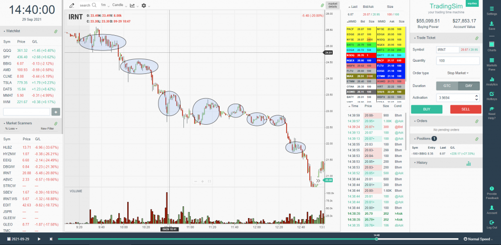 Pullbacks in a down trend