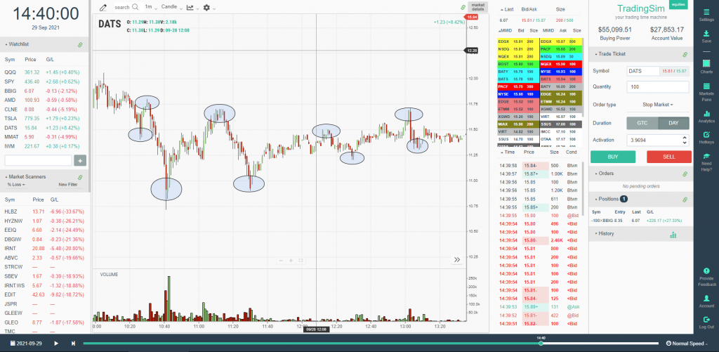 Range-bound stock DATS