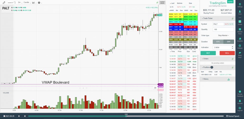 Three solid healthy pullbacks in the uptrend