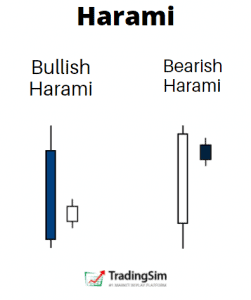Bullish and bearish Harami doji candlestick patterns