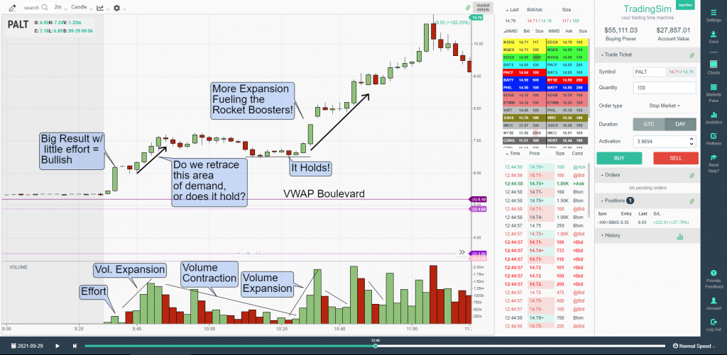 Healthy pullbacks in $PALT