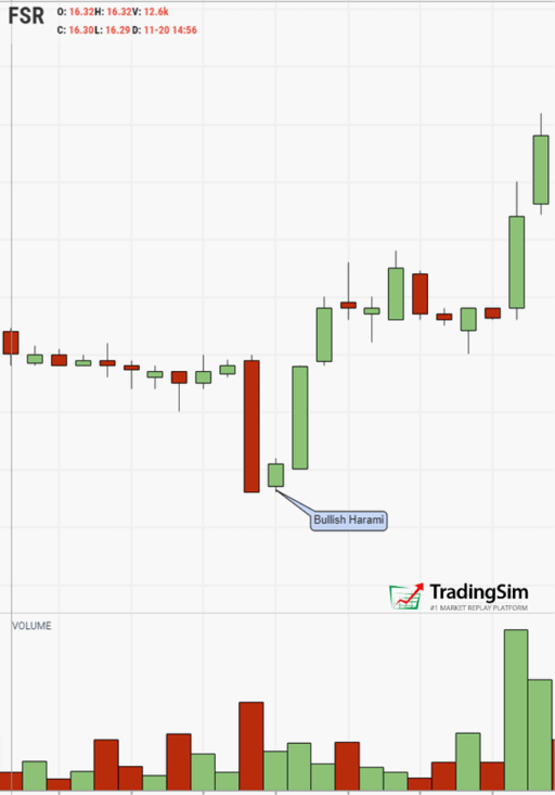 Price pauses then reverses with this FSR bullish Harami doji candle pattern