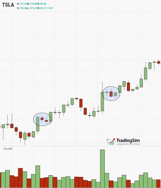 Bearish Harami in an otherwise continuing uptrend