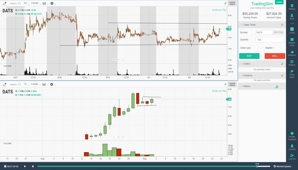 Range-bound trading action