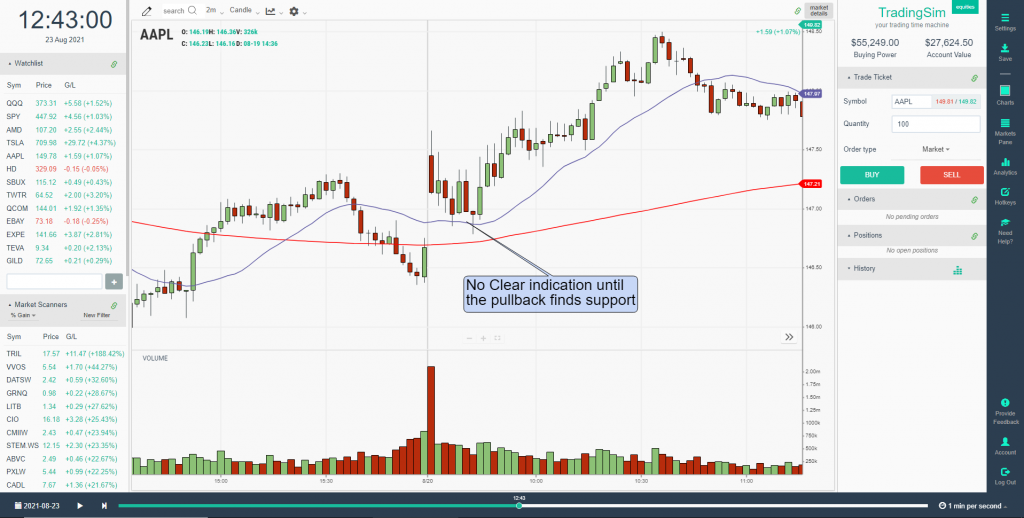 Oliver Velez waits until the first 2 minute candle is formed