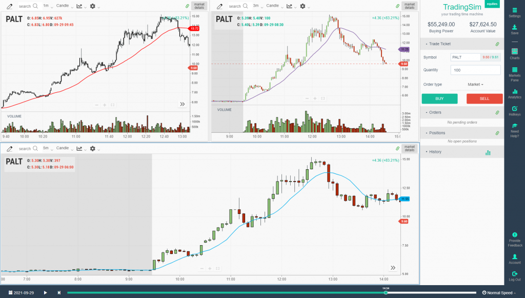 Moving averages help find healthy pullbacks