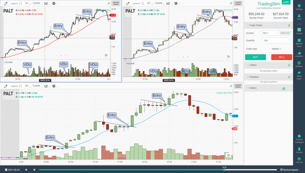 VDU Entries on Healthy Pullbacks