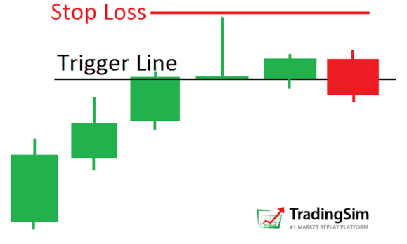 Doji Trade Stop Loss and Trigger Line