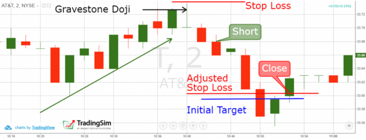 Trading Example 1