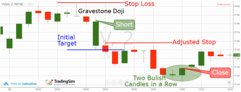Trading Example 2